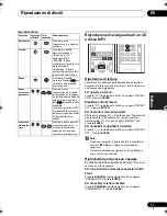 Предварительный просмотр 119 страницы Pioneer X-CM56 Operating Instructions Manual