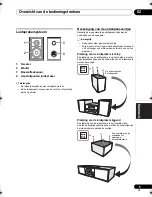 Предварительный просмотр 145 страницы Pioneer X-CM56 Operating Instructions Manual