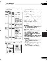 Предварительный просмотр 153 страницы Pioneer X-CM56 Operating Instructions Manual