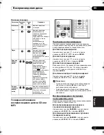 Предварительный просмотр 221 страницы Pioneer X-CM56 Operating Instructions Manual