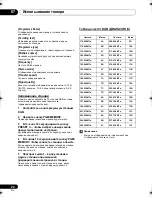 Предварительный просмотр 228 страницы Pioneer X-CM56 Operating Instructions Manual