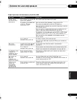 Предварительный просмотр 235 страницы Pioneer X-CM56 Operating Instructions Manual