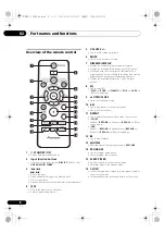 Предварительный просмотр 8 страницы Pioneer X-EM12 Operating Instructions Manual