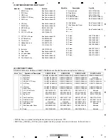 Preview for 31 page of Pioneer X-EM21V Service Manual