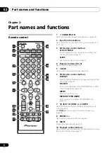 Preview for 6 page of Pioneer X-HM11-K Operating Instructions Manual