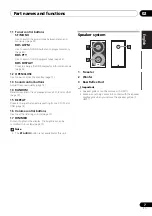 Preview for 7 page of Pioneer X-HM11-K Operating Instructions Manual