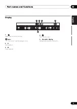 Preview for 9 page of Pioneer X-HM11-K Operating Instructions Manual