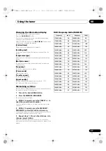 Предварительный просмотр 27 страницы Pioneer X-HM11DAB-k Operating Instrctions