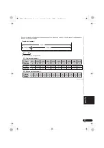 Preview for 253 page of Pioneer X-HM22-K Original Instruction