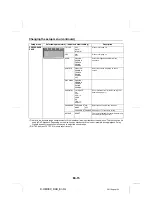 Preview for 15 page of Pioneer X-HM30DAB-k Operating Instructions Manual