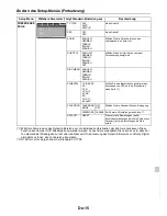 Предварительный просмотр 147 страницы Pioneer X-HM30V-K Operating Instructions Manual