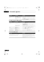 Preview for 162 page of Pioneer X-HM31V-K Operating Instructions Manual