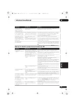 Предварительный просмотр 269 страницы Pioneer X-HM32V-K Operating Instructions Manual