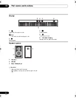 Предварительный просмотр 6 страницы Pioneer X-HM36D Operating Instructions Manual