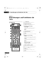 Предварительный просмотр 78 страницы Pioneer X-HM51 Operating Instructions Manual