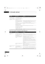 Предварительный просмотр 212 страницы Pioneer X-HM51 Operating Instructions Manual