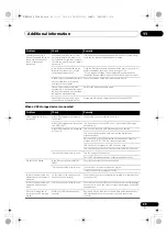 Preview for 35 page of Pioneer X-HM51DAB-K Operating Instructions Manual