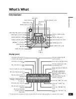 Preview for 13 page of Pioneer X-HMD01 Operating Instruction