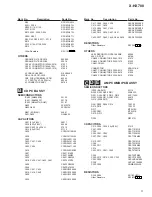 Preview for 31 page of Pioneer X-HX700 Service Manual