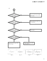 Preview for 69 page of Pioneer X-MDX717 Service Manual