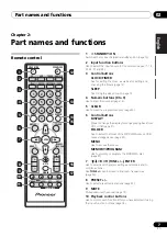 Preview for 7 page of Pioneer X-SMC00 Manual