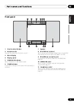 Preview for 9 page of Pioneer X-SMC00 Manual