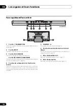 Preview for 46 page of Pioneer X-SMC00 Manual