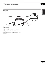 Предварительный просмотр 7 страницы Pioneer X-SMC02 Operating Instruction