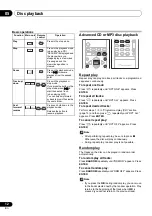 Предварительный просмотр 12 страницы Pioneer X-SMC02 Operating Instruction