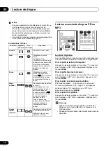 Предварительный просмотр 42 страницы Pioneer X-SMC02 Operating Instruction