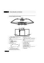 Предварительный просмотр 96 страницы Pioneer X-SMC02 Operating Instruction