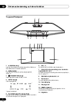 Предварительный просмотр 186 страницы Pioneer X-SMC02 Operating Instruction