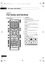 Preview for 10 page of Pioneer X-SMC1-K Operating Instructions Manual