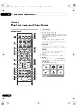 Предварительный просмотр 10 страницы Pioneer X-SMC1-K Operating Instructions Manual