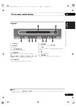 Preview for 13 page of Pioneer X-SMC1 Operating Instructions Manual