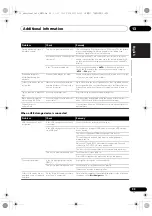 Preview for 33 page of Pioneer X-SMC1 Operating Instructions Manual