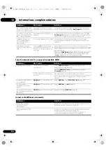 Preview for 72 page of Pioneer X-SMC1 Operating Instructions Manual