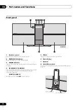 Preview for 8 page of Pioneer X-SMC11-k Operating Instructions Manual