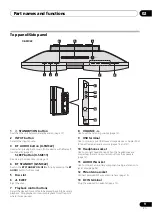 Preview for 9 page of Pioneer X-SMC11-k Operating Instructions Manual