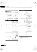 Preview for 40 page of Pioneer X-SMC3-K Operating Instructions Manual