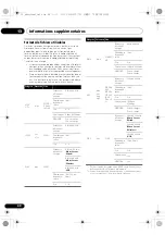 Preview for 84 page of Pioneer X-SMC3-K Operating Instructions Manual