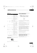 Preview for 51 page of Pioneer X-SMC55 Operating Instructions Manual