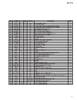 Preview for 37 page of Pioneer XC-F10 Service Manual