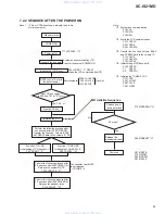 Preview for 85 page of Pioneer XC-IS21 MD Servise Manual