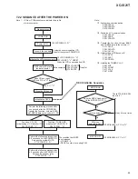 Предварительный просмотр 65 страницы Pioneer XC-IS21T Service Manual