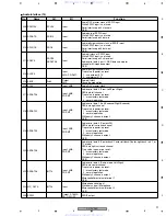 Preview for 91 page of Pioneer XD-DV350 Service Manual