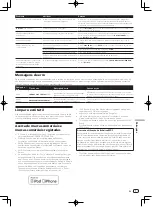 Preview for 55 page of Pioneer XDJ-1000 Operating Instructions Manual