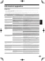 Preview for 37 page of Pioneer XDJ-1000MK2 Operating Instructions Manual