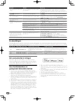 Preview for 48 page of Pioneer XDJ-1000MK2 Operating Instructions Manual