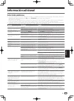 Preview for 57 page of Pioneer XDJ-1000MK2 Operating Instructions Manual